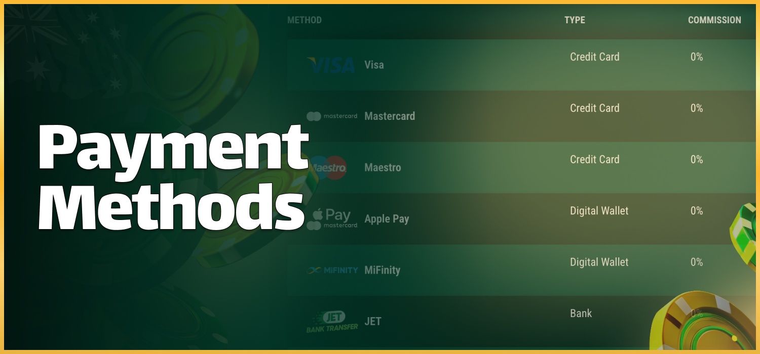 available payment options for Australia