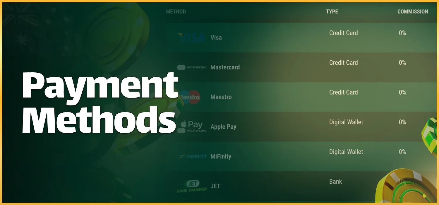 available payment options for Australia
